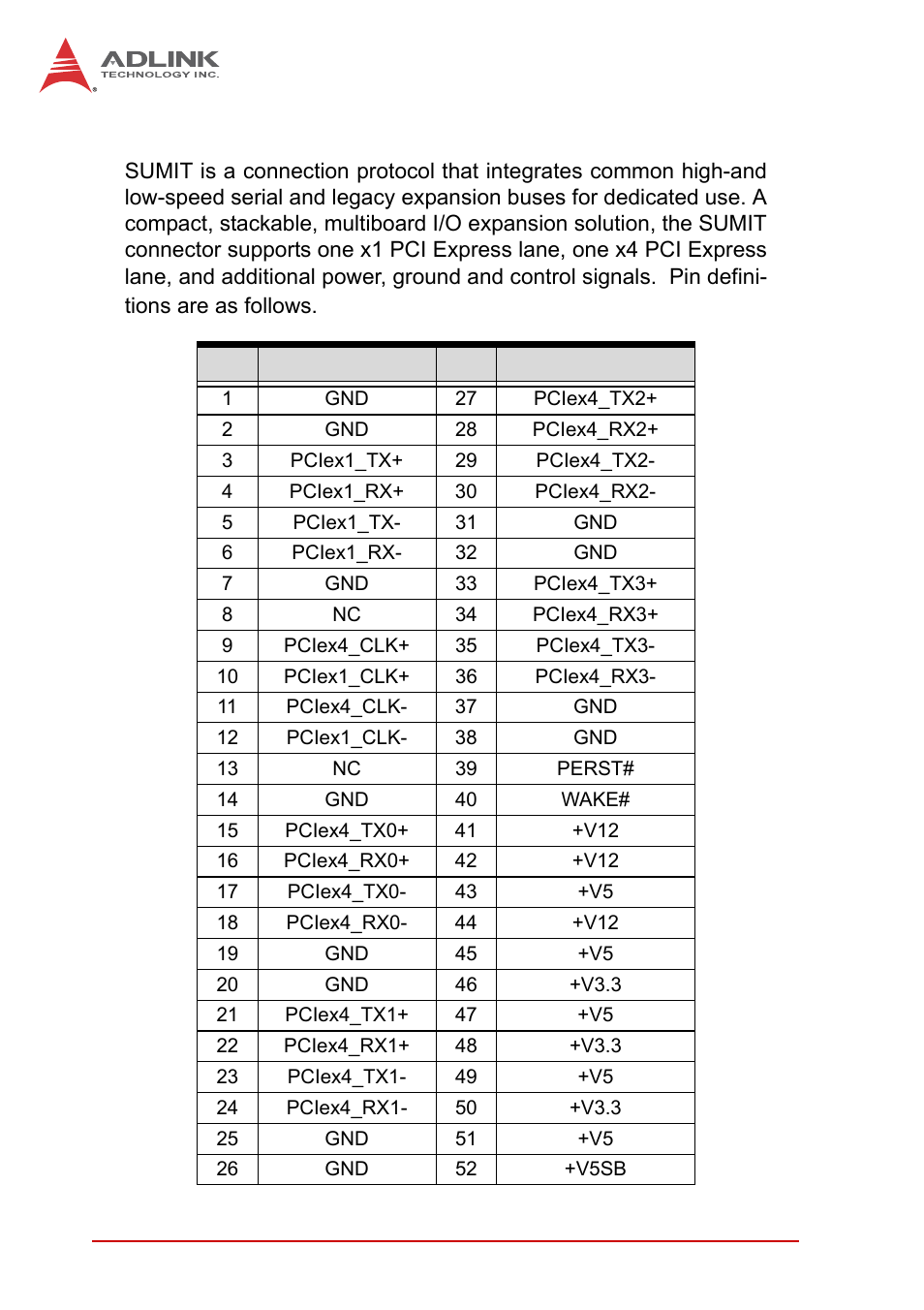 5 sumit connector, Sumit connector, Table 1-16: sumit pin definitions | ADLINK EOS-4000 User Manual | Page 34 / 80