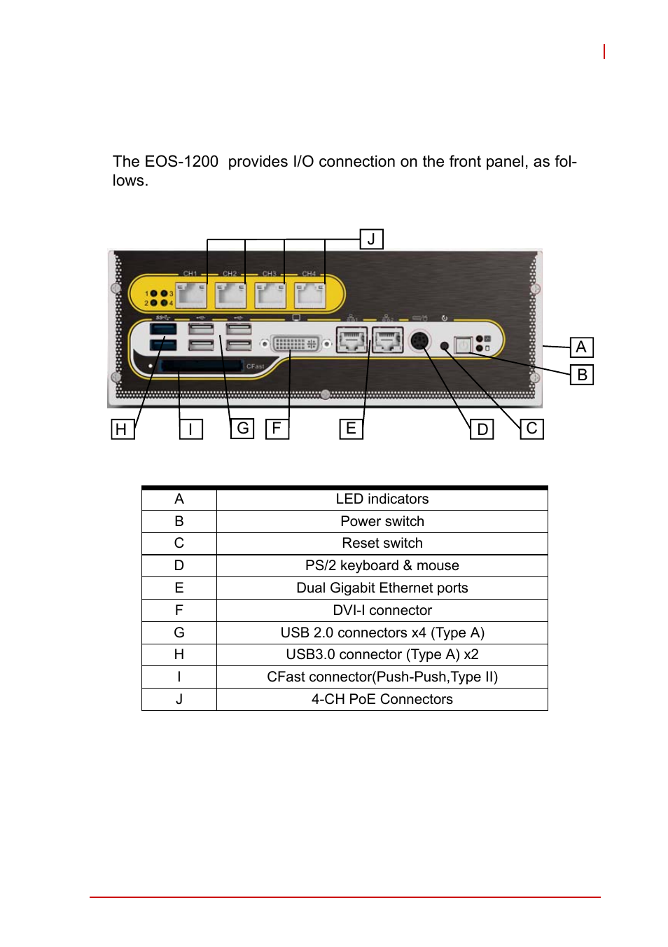 6 front panel i/o connectors, Front panel i/o connectors, Table 1-2: front panel i/o connector legend | ADLINK EOS-1200 User Manual | Page 19 / 108