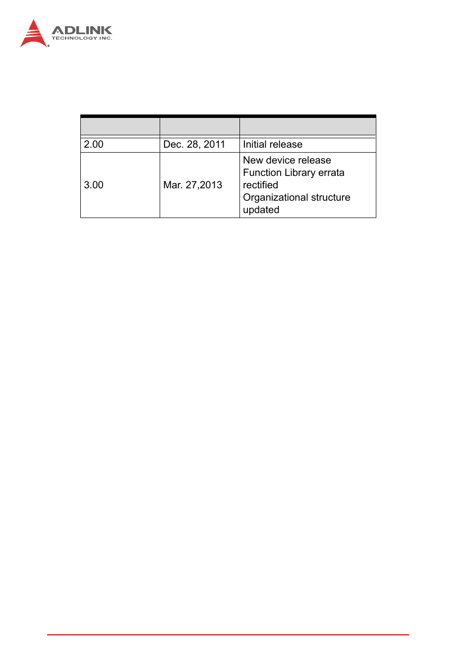 Revision history | ADLINK EOS-1200 User Manual | Page 2 / 108