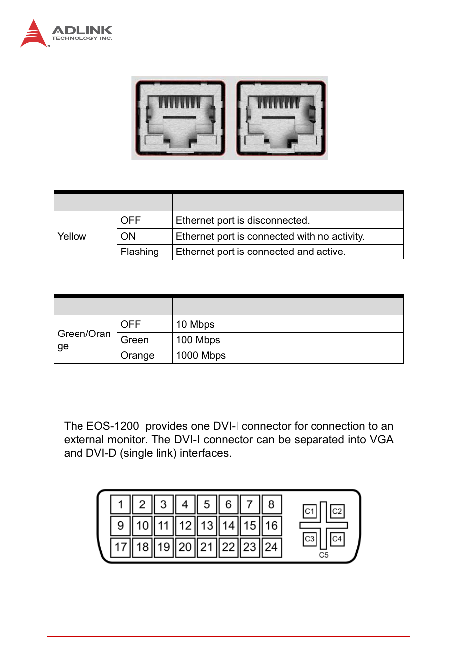 6 dvi-i connector, Dvi-i connector, Table 1-5: active/link led table 1-6: speed led | ADLINK EOS-1200 User Manual | Page 22 / 108