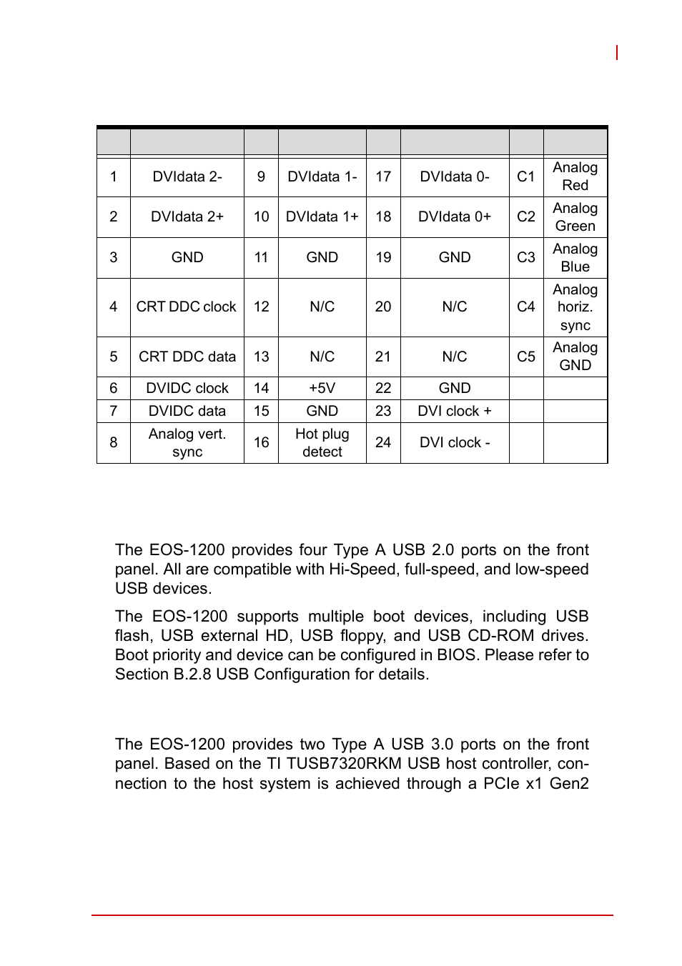 7 usb 2.0 connectors, 8 usb 3.0 connectors, Usb 2.0 connectors | Usb 3.0 connectors, Table 1-7: dvi-i connector signals | ADLINK EOS-1200 User Manual | Page 23 / 108