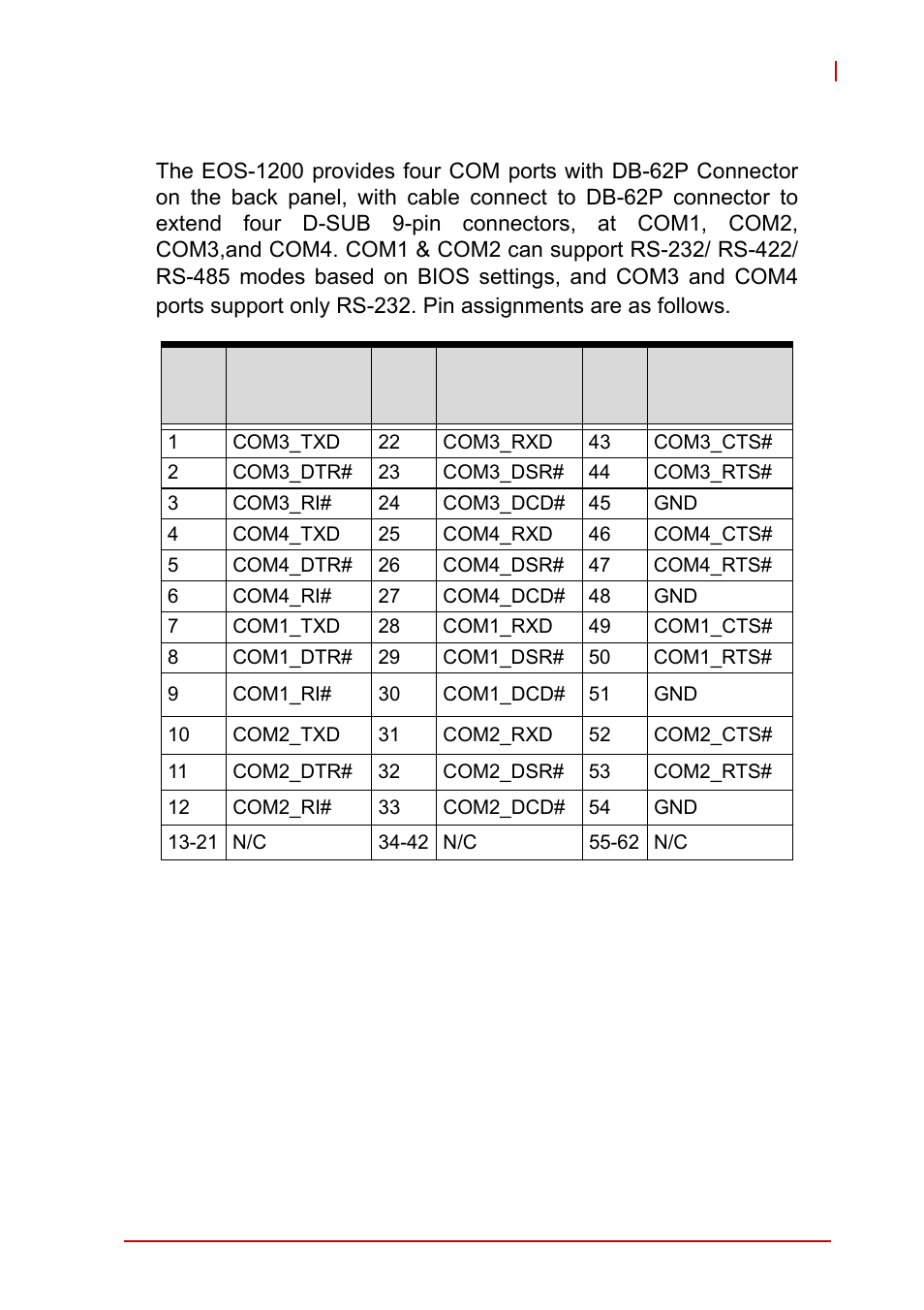 3 db-62p com port connector, Db-62p com port connector, Table 1-10: db-62p connector pin assignment | ADLINK EOS-1200 User Manual | Page 27 / 108