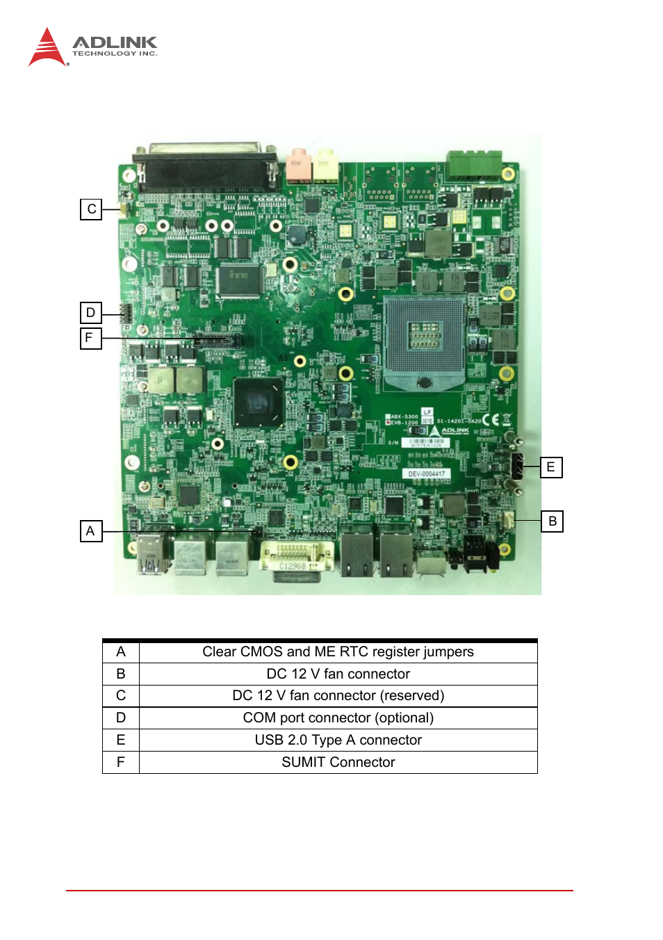8 internal i/o connectors, Internal i/o connectors, Figure 1-12: eos-1200 mainboard top view | Table 1-13: mainboard connector legend | ADLINK EOS-1200 User Manual | Page 30 / 108