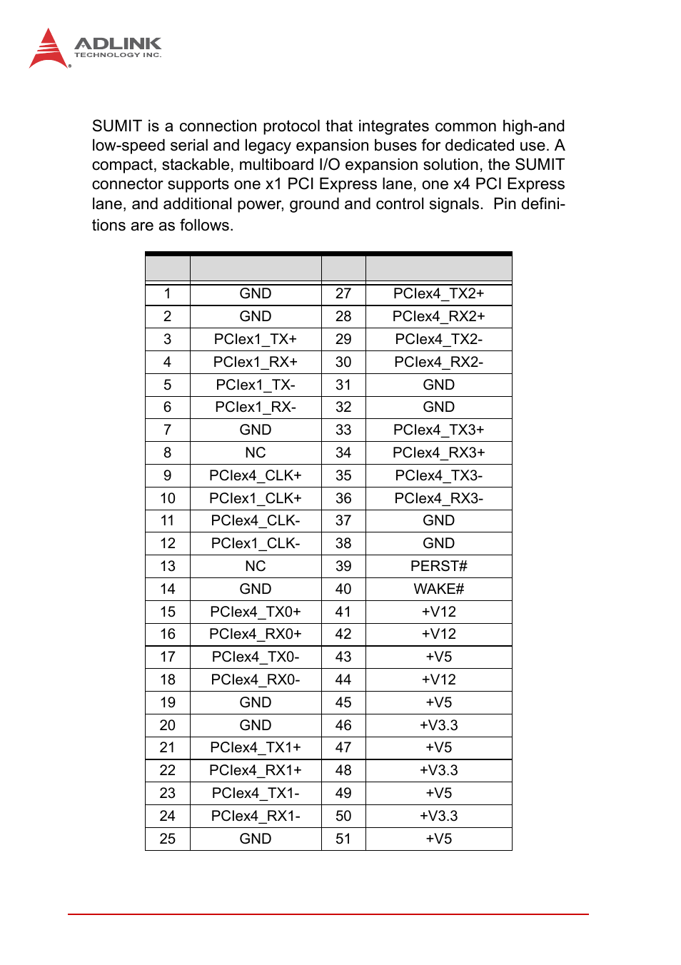 5 sumit connector, Sumit connector | ADLINK EOS-1200 User Manual | Page 32 / 108