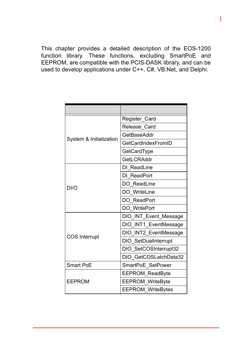 Appendix a function library, A.1 list of functions, A appendix: function library | List of functions | ADLINK EOS-1200 User Manual | Page 51 / 108