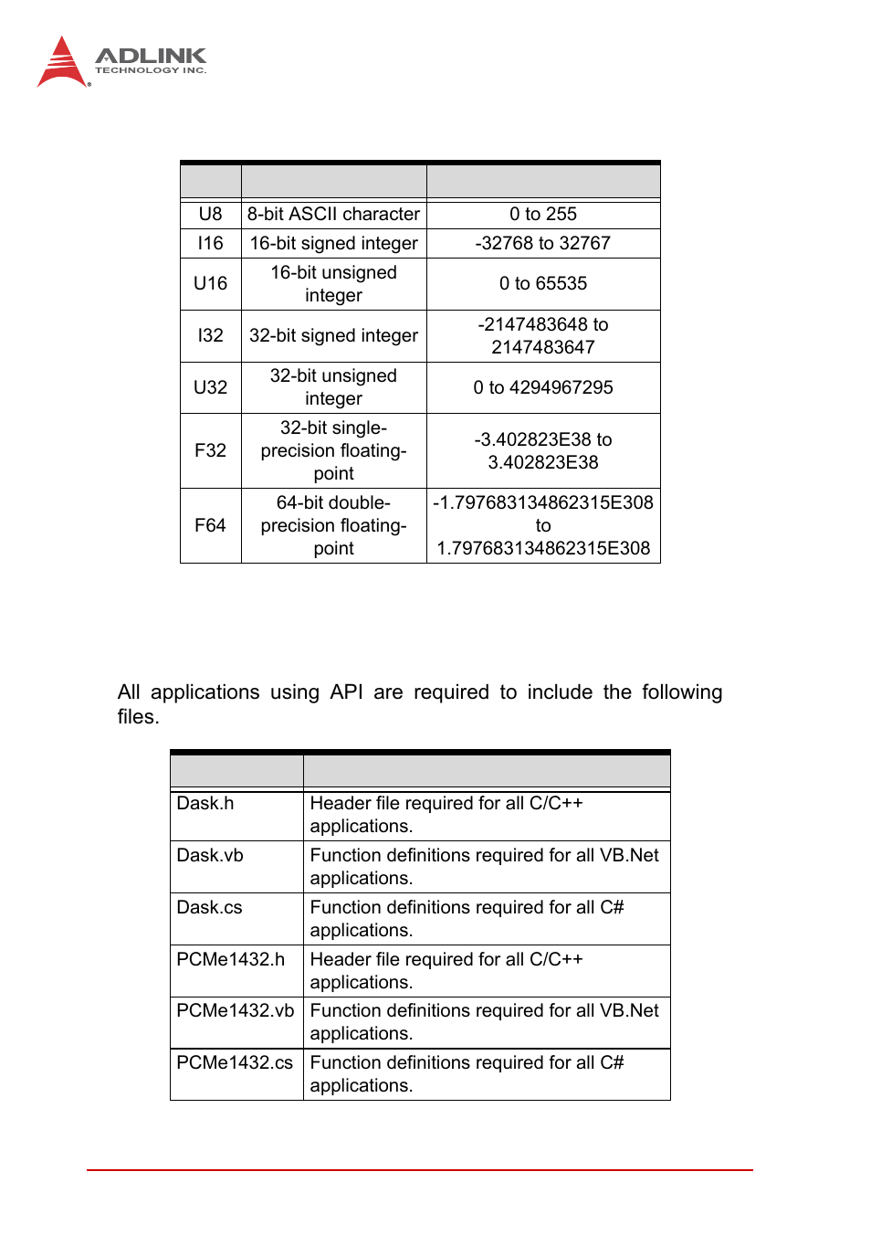 A.2 data types, A.3 setting up the build environment, A.1.1 include files | Data types, Setting up the build environment, A.1.1, Include files | ADLINK EOS-1200 User Manual | Page 52 / 108