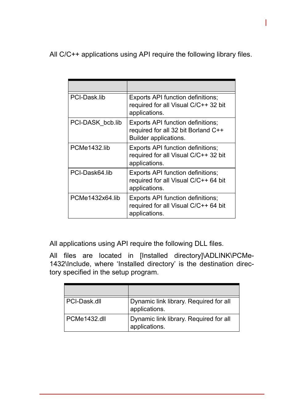 A.1.2 library files, A.1.3 dll files, A.1.2 | Library files, A.1.3, Dll files | ADLINK EOS-1200 User Manual | Page 53 / 108