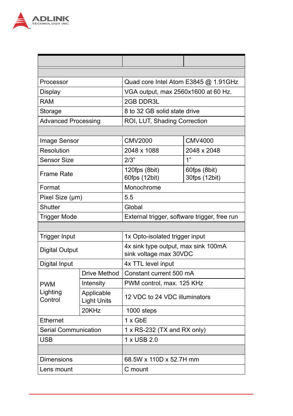 3 specifications, Specifications | ADLINK NEON-1020 User Manual | Page 12 / 40