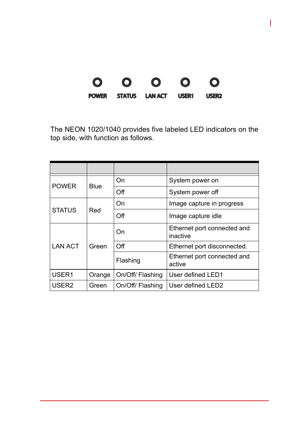 5 indicators, Indicators, Figure 1-4: neon-1020/1040 led array | Table 1-1: neon-1020/1040 led function | ADLINK NEON-1020 User Manual | Page 17 / 40