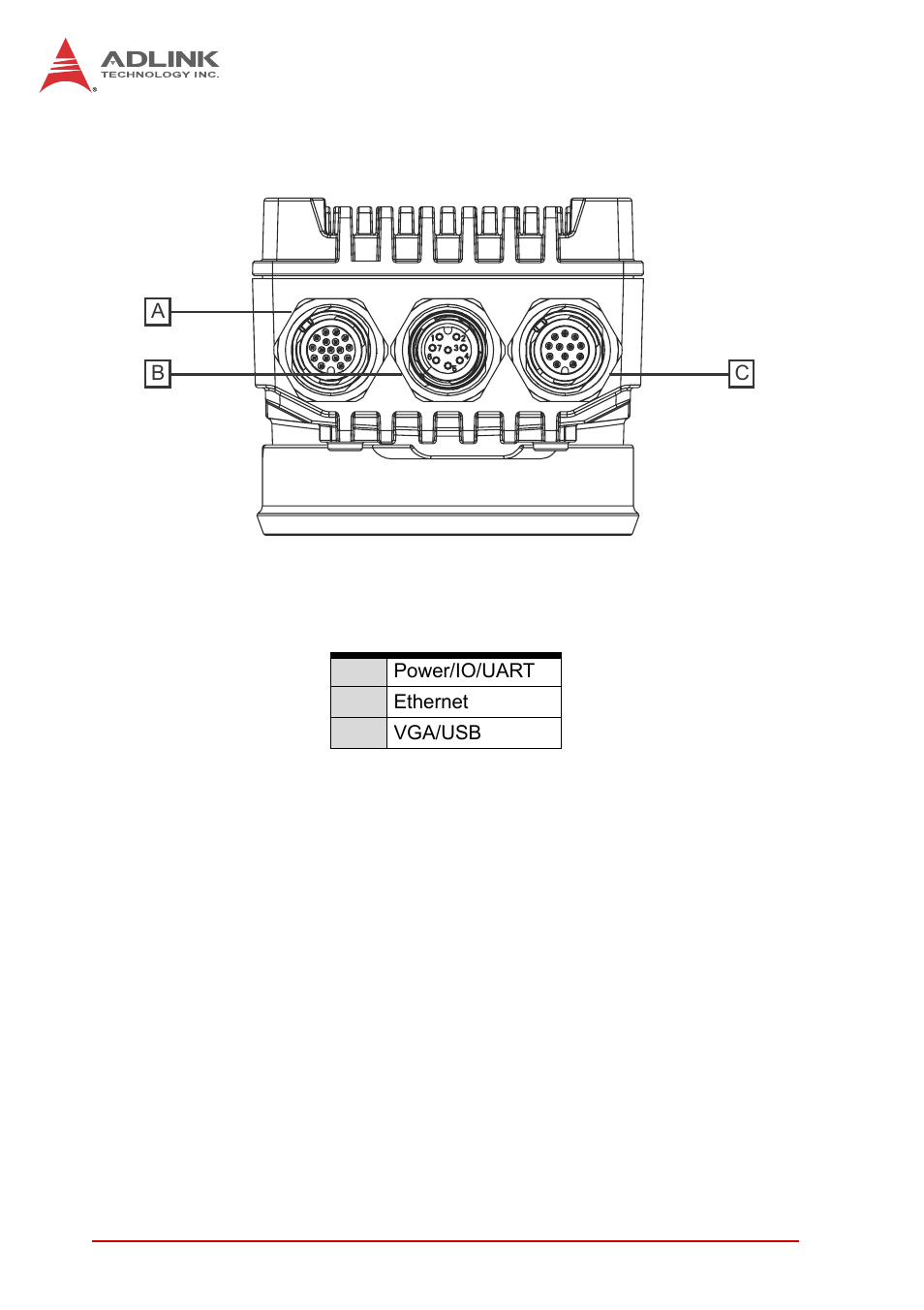 6 i/o connectors, I/o connectors, Figure 1-5: neon-1020/1040 i/o array | Table 1-2: neon-1020/1040 i/o array legend | ADLINK NEON-1020 User Manual | Page 18 / 40