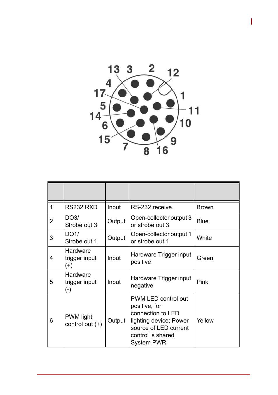 1 digital i/o and power, Digital i/o and power, Figure 1-6: digital i/o and power connector | ADLINK NEON-1020 User Manual | Page 19 / 40