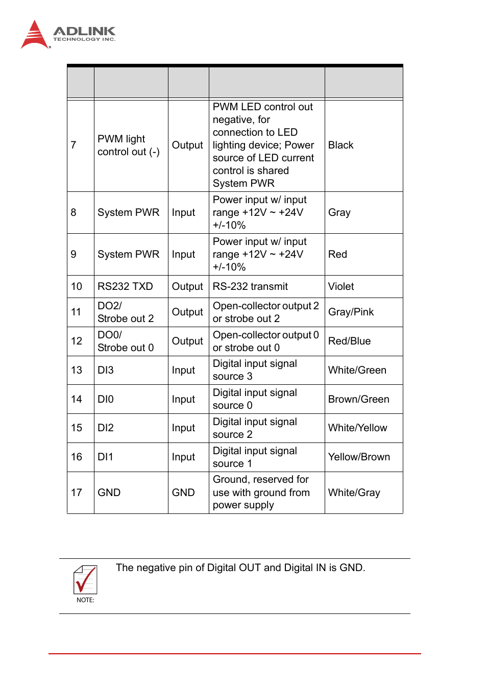 Table 1-3: digital i/o and power pin assignment | ADLINK NEON-1020 User Manual | Page 20 / 40