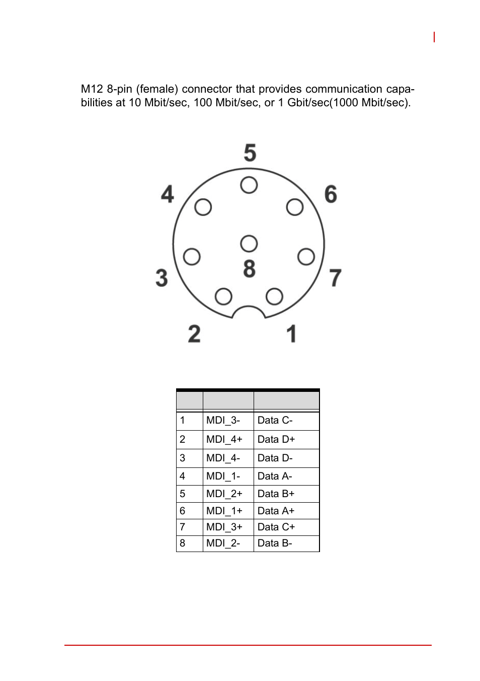 2 100/gbe, 100/gbe, Figure 1-7: 100/gbe connector | Table 1-4: 100/gbe pin assignment | ADLINK NEON-1020 User Manual | Page 21 / 40