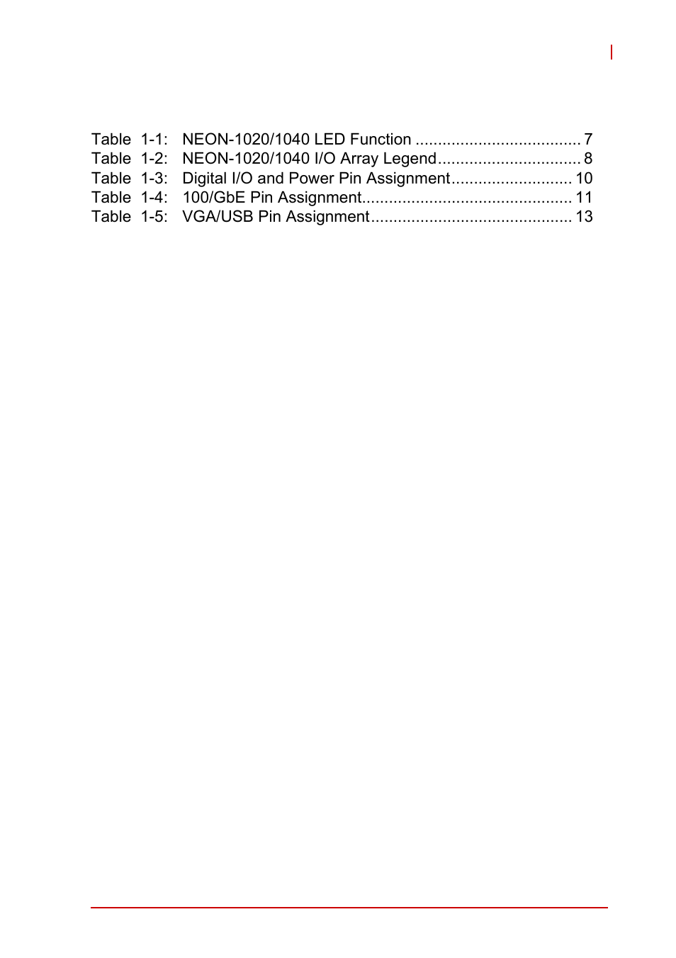 List of tables | ADLINK NEON-1020 User Manual | Page 9 / 40