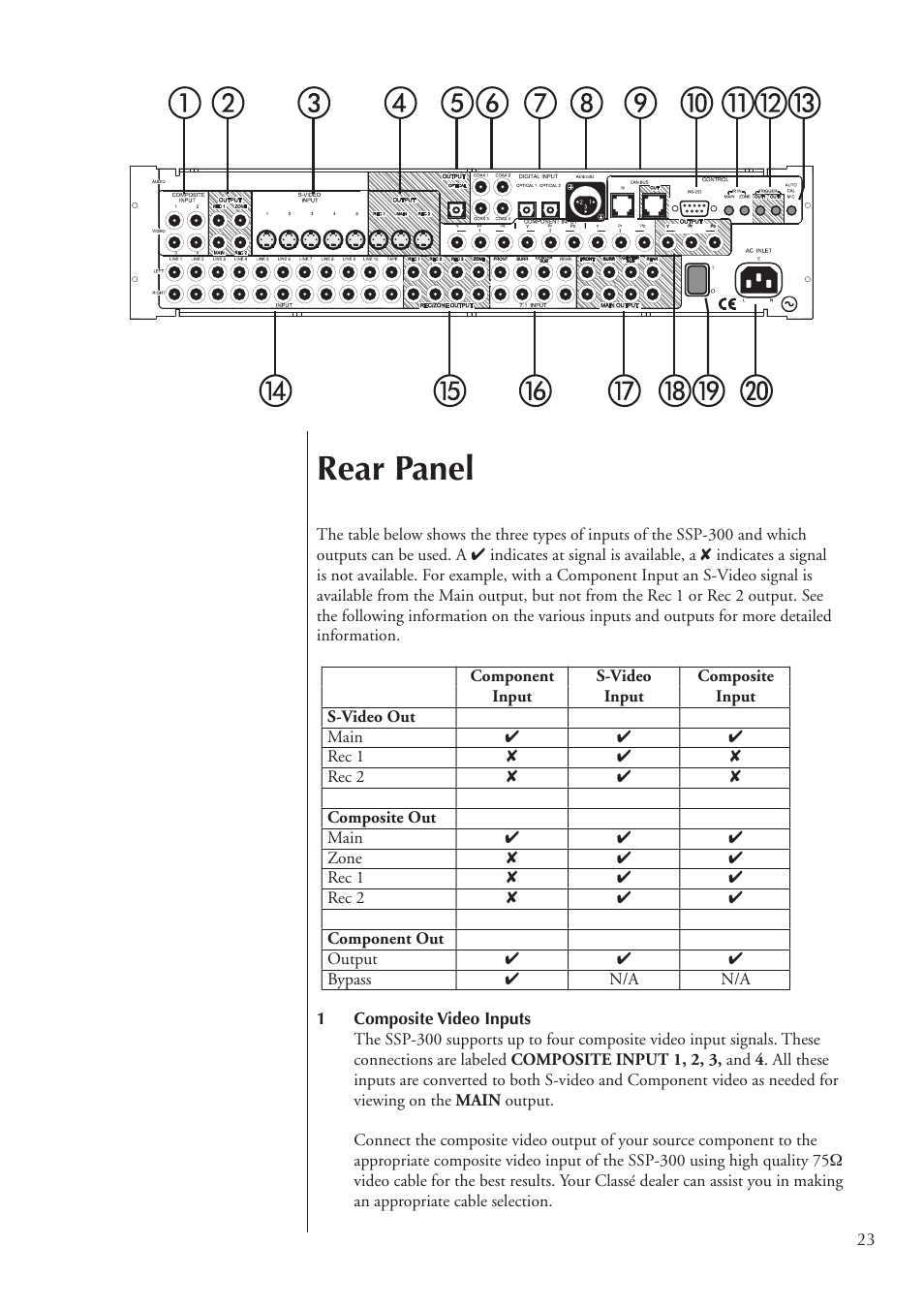 Rear panel | Classe Audio SSP-300 User Manual | Page 23 / 62