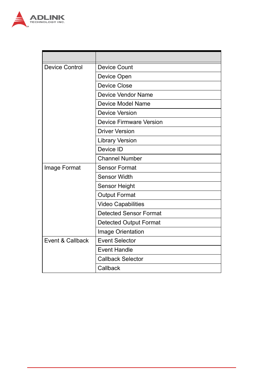 2 list of functions, List of functions | ADLINK PCIe-2602 User Manual | Page 14 / 88