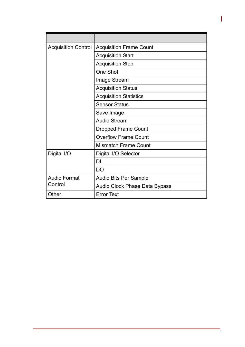 ADLINK PCIe-2602 User Manual | Page 15 / 88