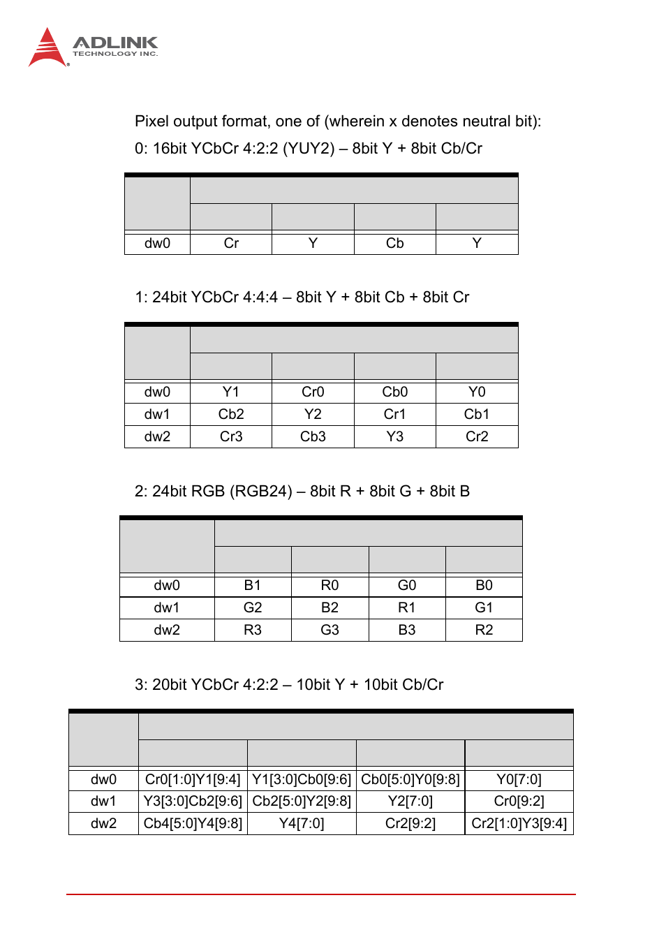 ADLINK PCIe-2602 User Manual | Page 30 / 88