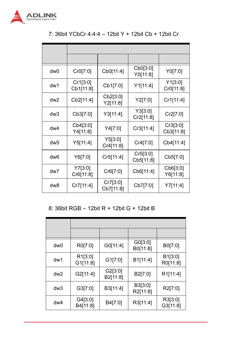 ADLINK PCIe-2602 User Manual | Page 32 / 88