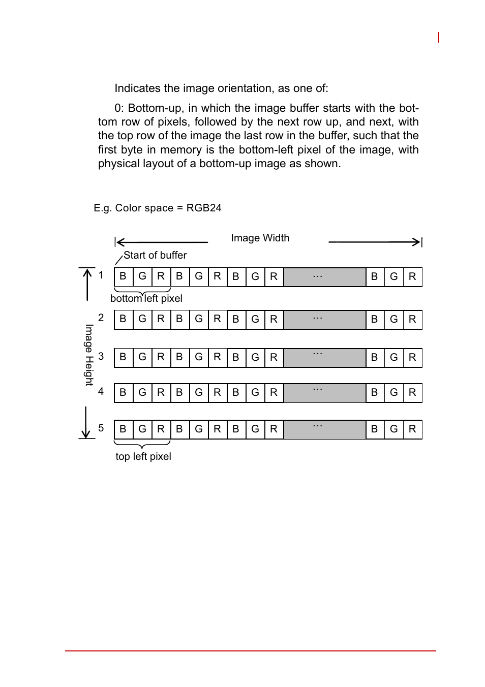 Figure 2-1, Bottom-up image orientation | ADLINK PCIe-2602 User Manual | Page 39 / 88