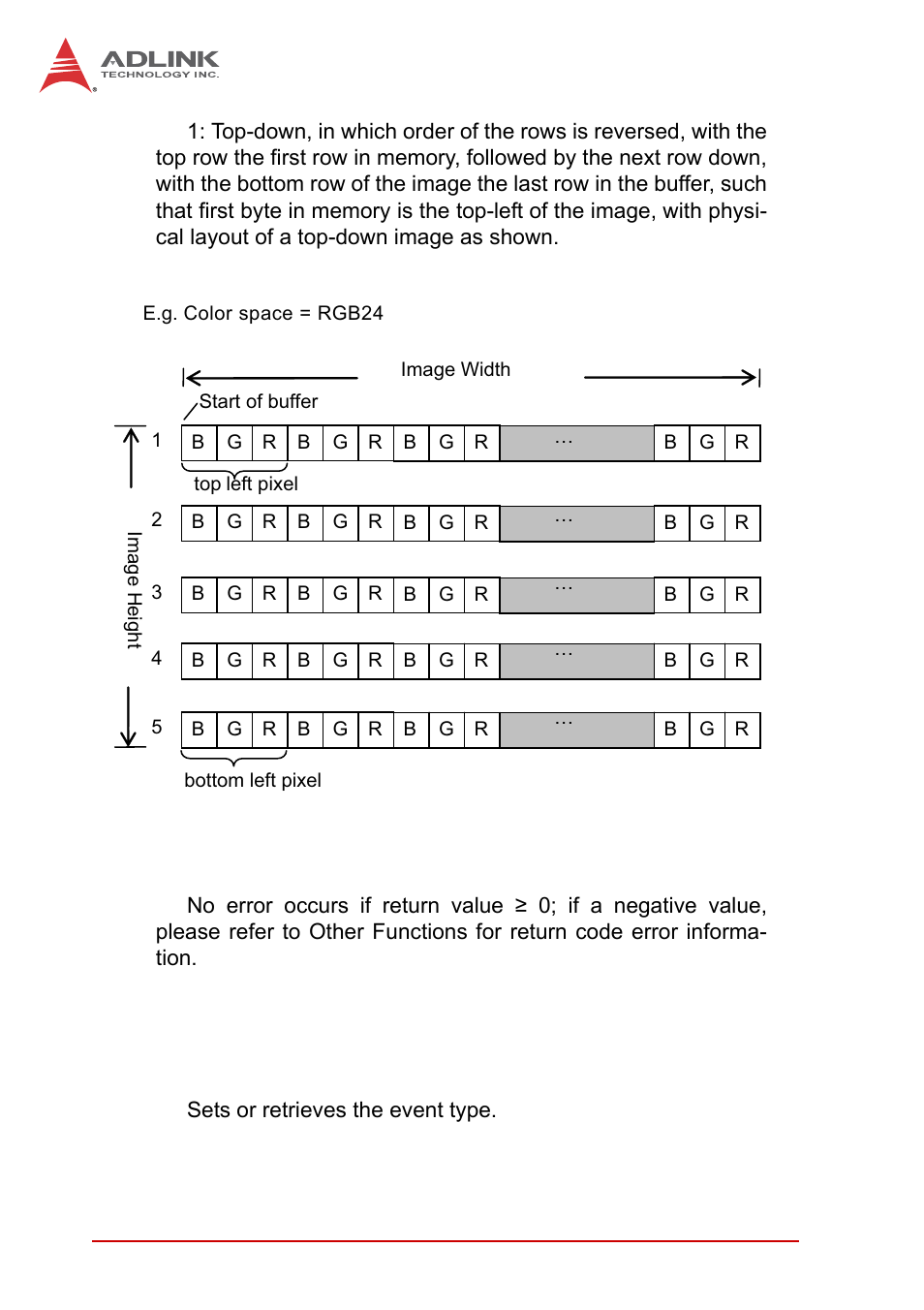 3 event & callback functions, Event & callback functions, Figure 2-2 | Top-down image orientation | ADLINK PCIe-2602 User Manual | Page 40 / 88