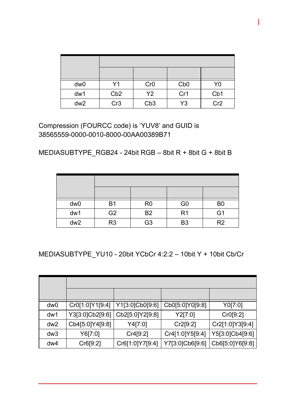 ADLINK PCIe-2602 User Manual | Page 69 / 88