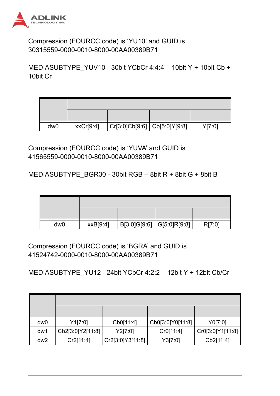 ADLINK PCIe-2602 User Manual | Page 70 / 88