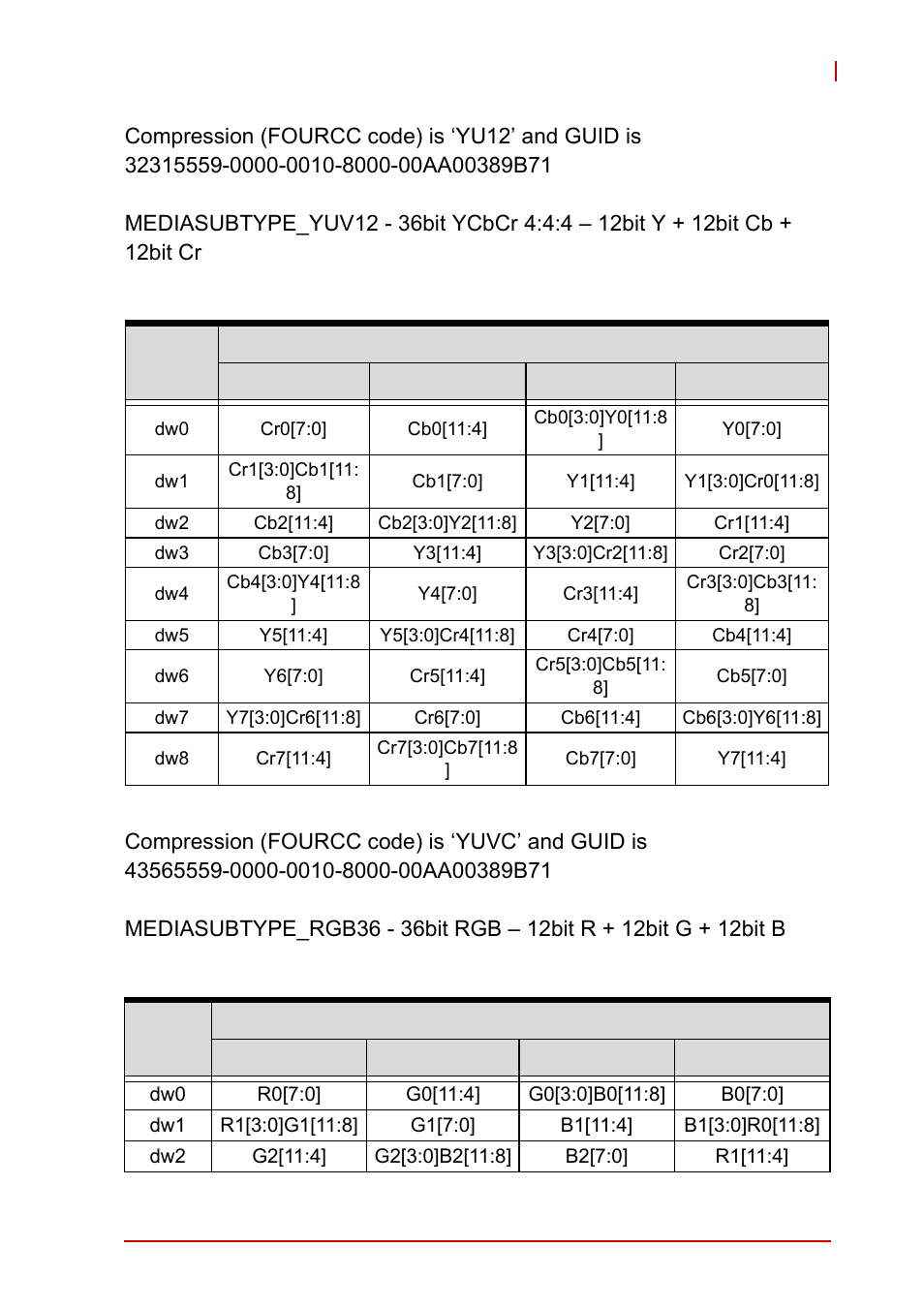 ADLINK PCIe-2602 User Manual | Page 71 / 88