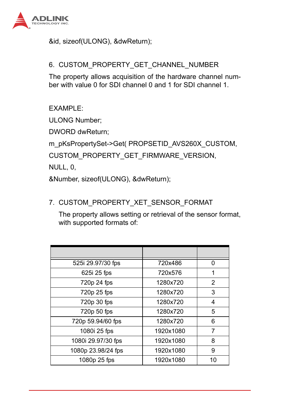 ADLINK PCIe-2602 User Manual | Page 76 / 88