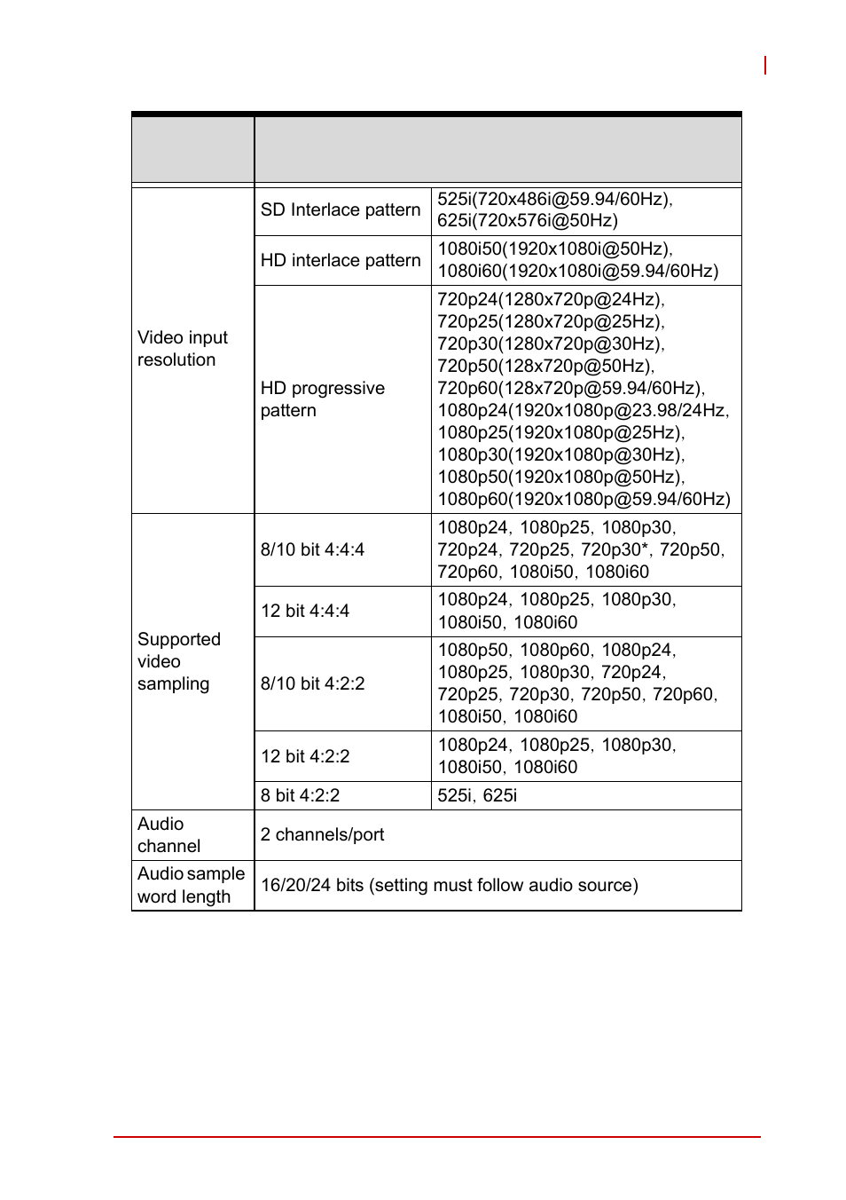 ADLINK PCIe-2602 User Manual | Page 13 / 60