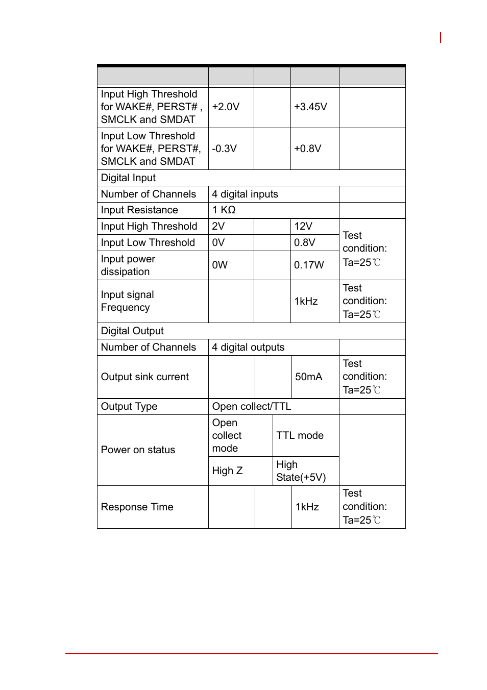 ADLINK PCIe-2602 User Manual | Page 15 / 60