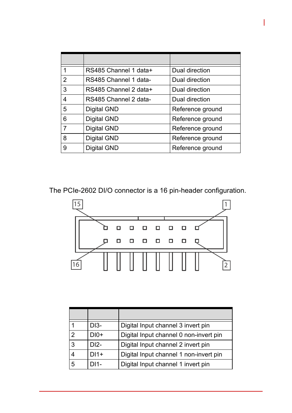 3 di/o (digital input/output) connector, Di/o (digital input/output) connector, Figure 1-6: di/o connector | Table 1-3: rs-485 connector pin assignment, Rs-485 | ADLINK PCIe-2602 User Manual | Page 19 / 60