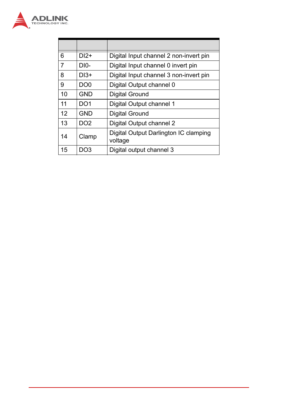 Table 1-4: d i/o connector pin assignments | ADLINK PCIe-2602 User Manual | Page 20 / 60
