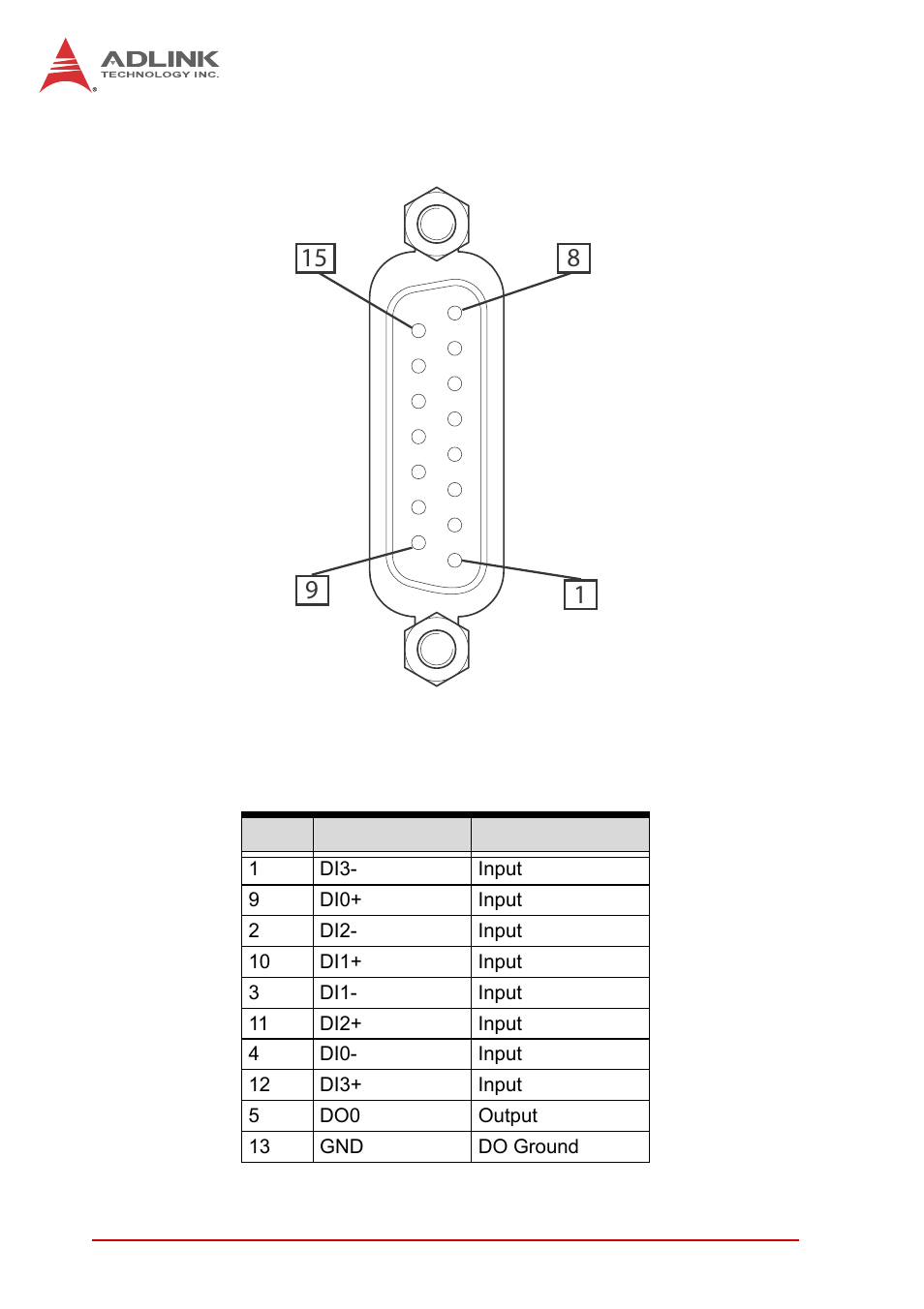 ADLINK PCIe-2602 User Manual | Page 22 / 60