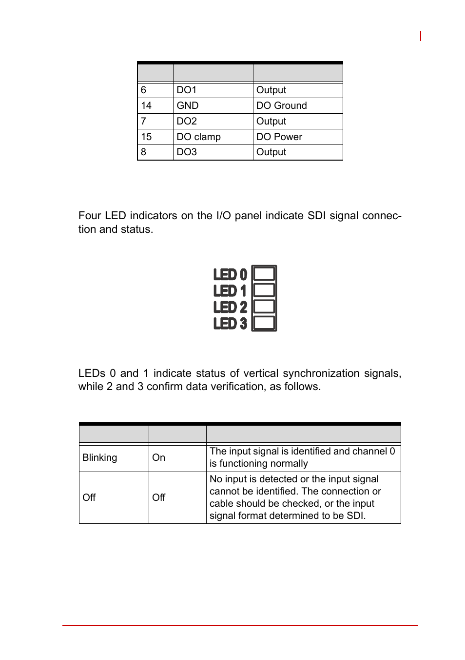 4 led indicators, Led indicators, Figure 1-9: led indicators | Table 1-6: leds 0 and 2 indicator legend | ADLINK PCIe-2602 User Manual | Page 23 / 60