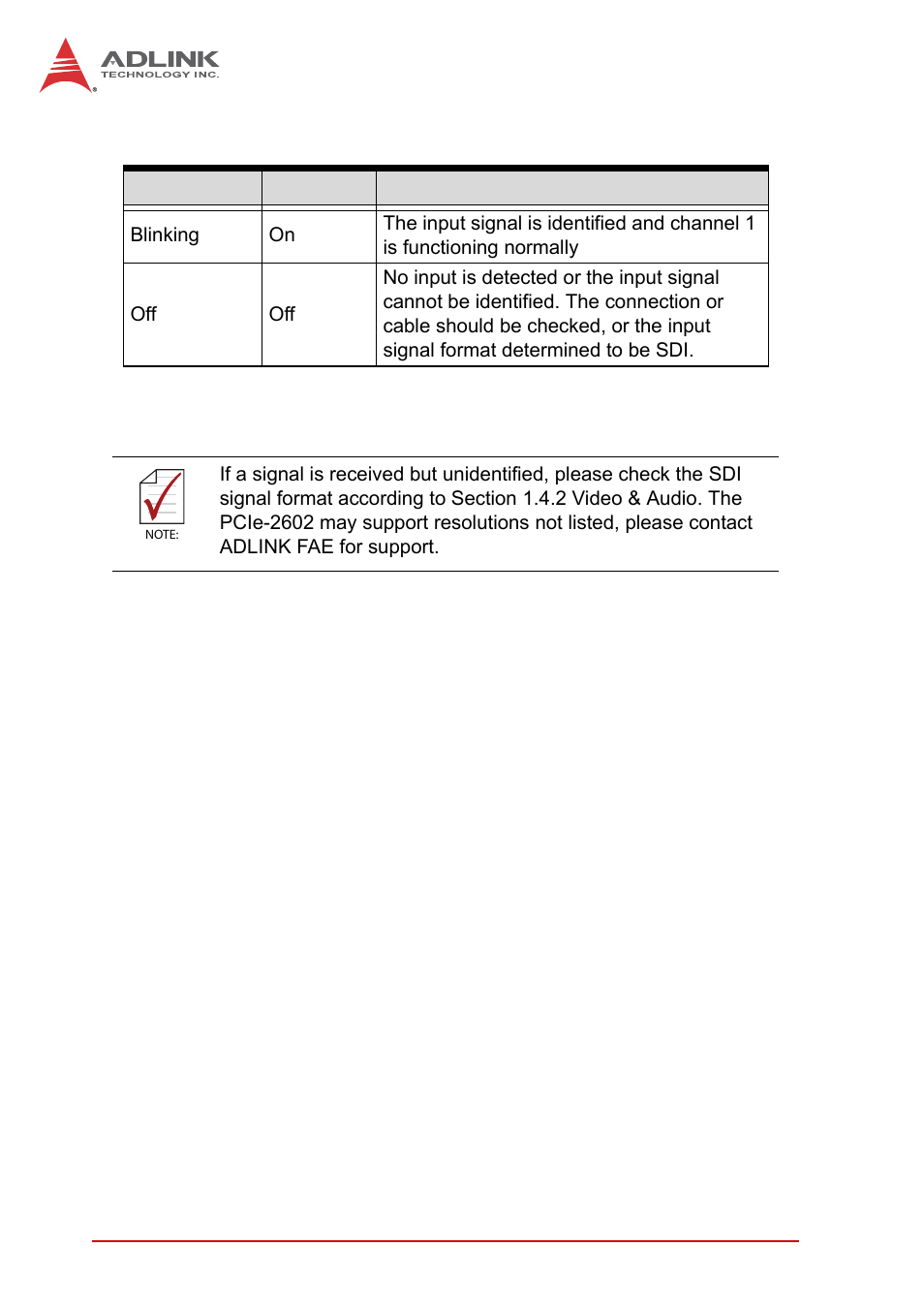 Table 1-7: leds 1 and 3 indicator legend | ADLINK PCIe-2602 User Manual | Page 24 / 60