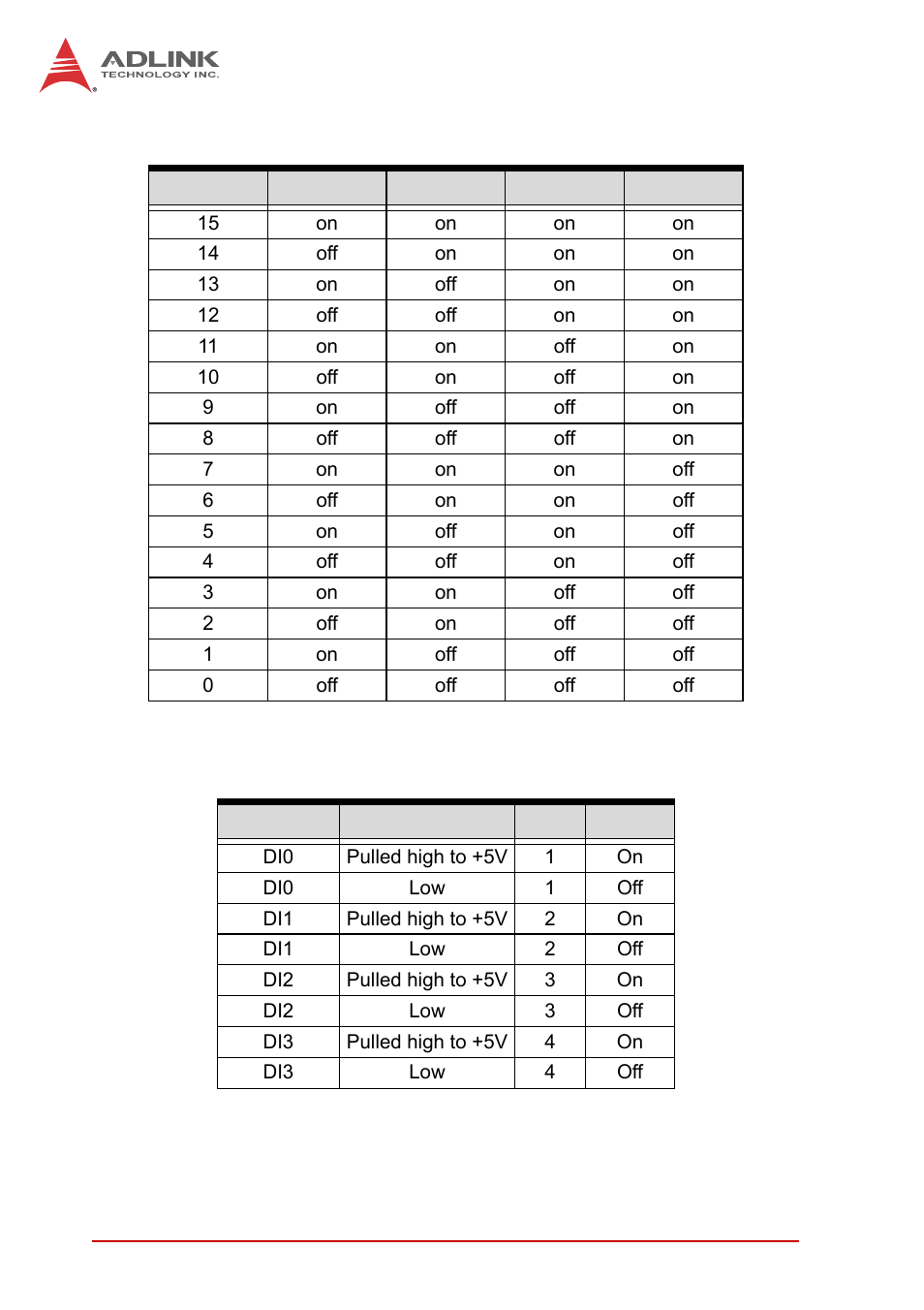 ADLINK PCIe-2602 User Manual | Page 26 / 60