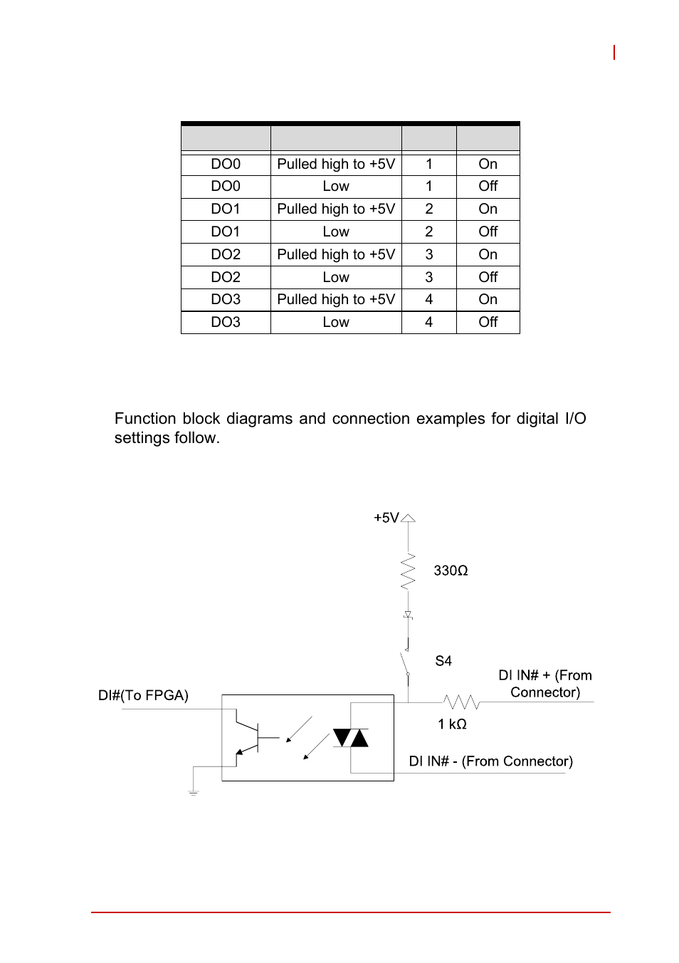 6 digital i/o connections, Digital i/o connections, Table 1-11: d i/o switch settings (s5) | ADLINK PCIe-2602 User Manual | Page 27 / 60