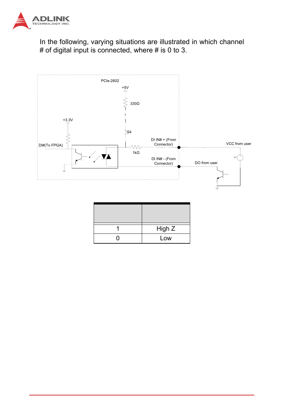 Figure 1-12: sinking di: slider # of switch 4 off, 18 introduction | ADLINK PCIe-2602 User Manual | Page 28 / 60