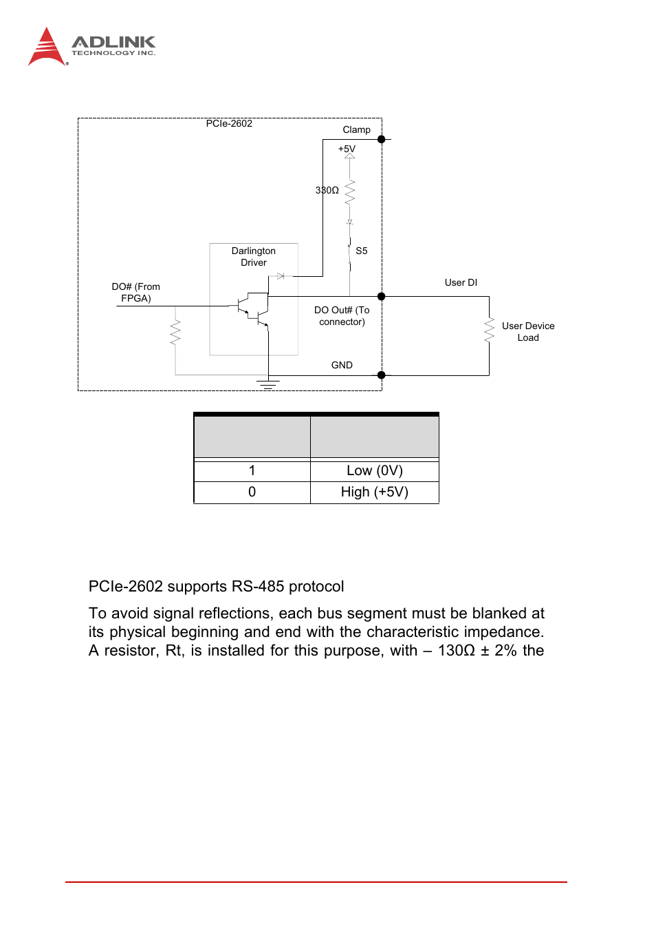 7 rs-485 connection, Rs-485 connection | ADLINK PCIe-2602 User Manual | Page 32 / 60