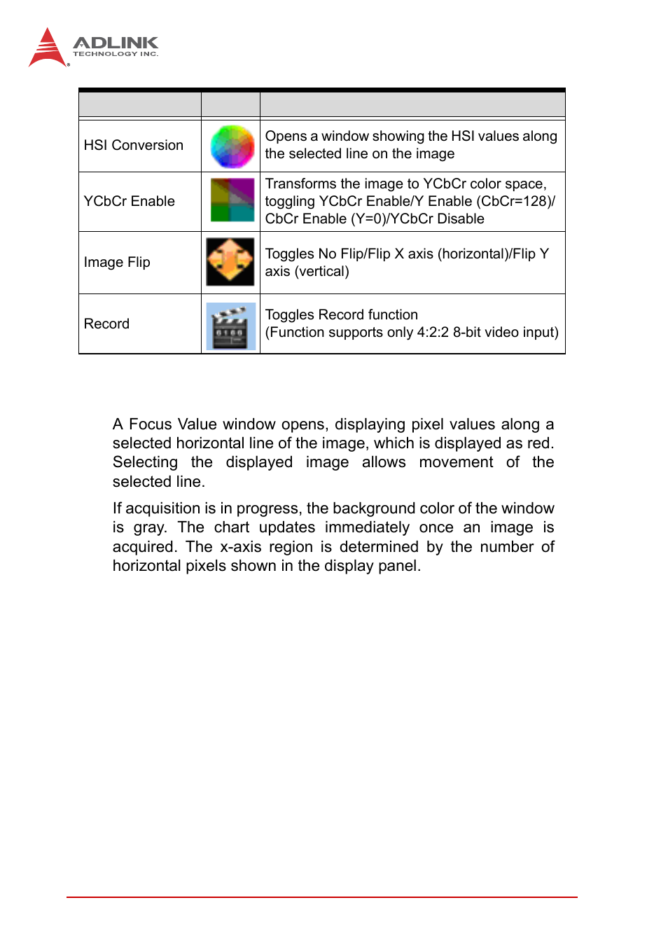 Table a-2: tool panel controls | ADLINK PCIe-2602 User Manual | Page 40 / 60