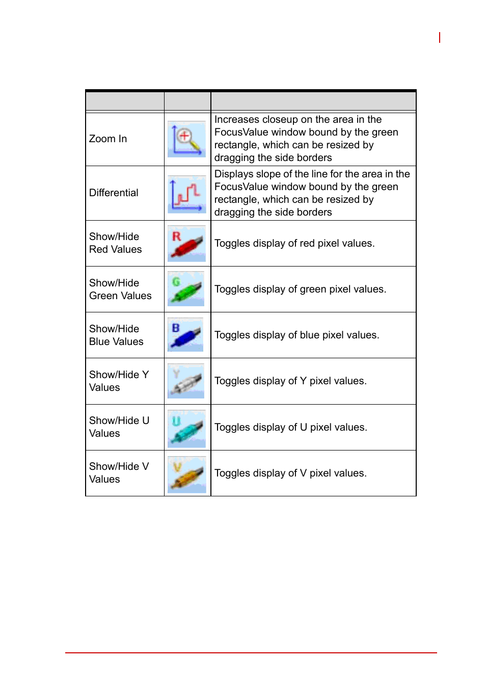 Table a-3: focusvalue tools | ADLINK PCIe-2602 User Manual | Page 45 / 60