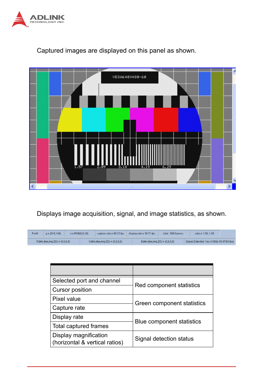 A.0.3 display panel, A.0.4 status panel, A.0.3 | Display panel, A.0.4, Status panel, Figure a-3: status panel, Table a-4: status panel display categories | ADLINK PCIe-2602 User Manual | Page 46 / 60
