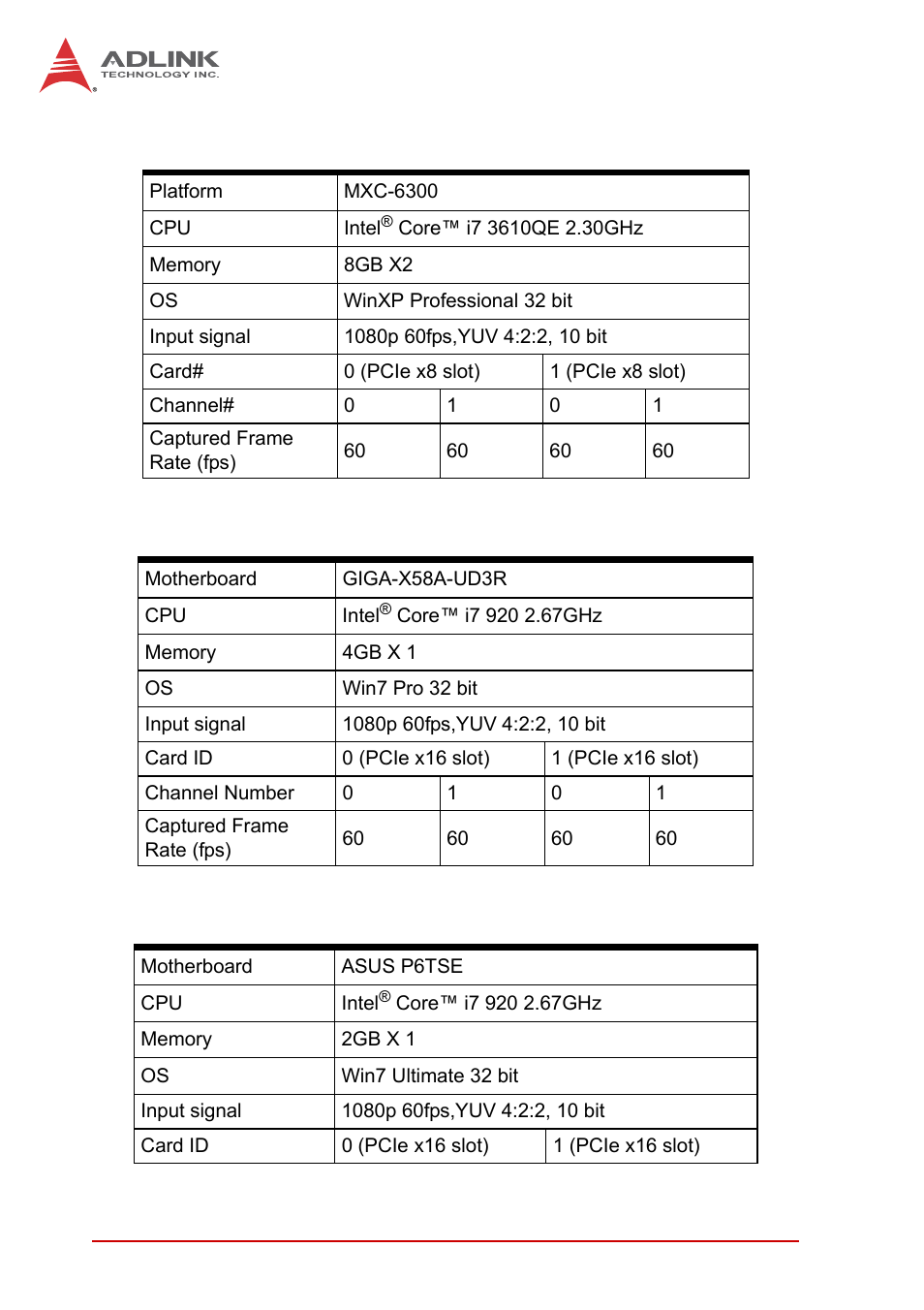 B.2.2 test 2, B.2.3 test 3, B.2.4 test 4 | B.2.2, Test 2, B.2.3, Test 3, B.2.4, Test 4 | ADLINK PCIe-2602 User Manual | Page 54 / 60