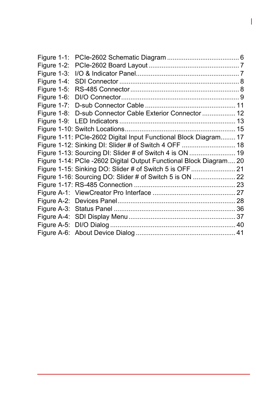 List of figures | ADLINK PCIe-2602 User Manual | Page 7 / 60
