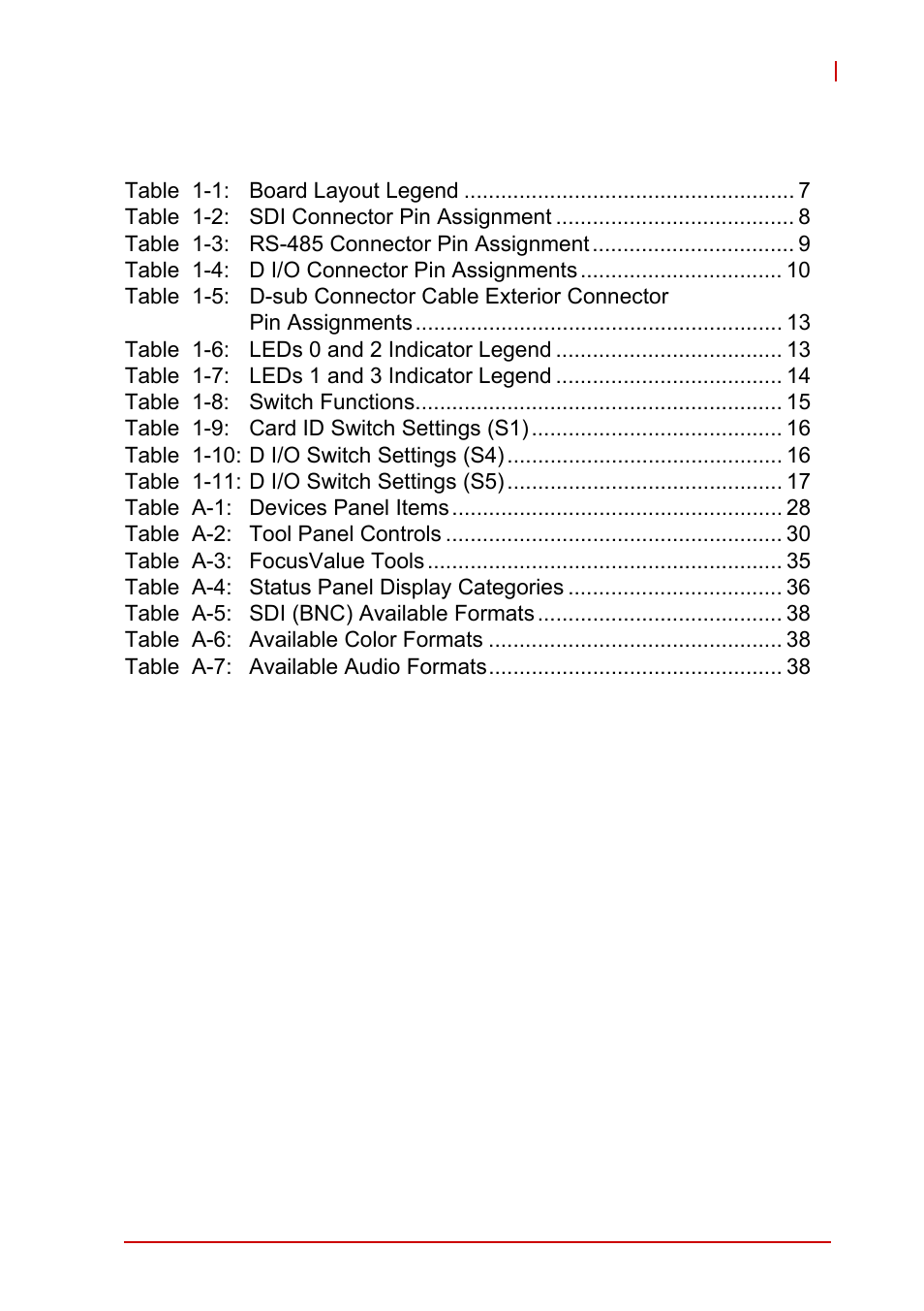 List of tables | ADLINK PCIe-2602 User Manual | Page 9 / 60