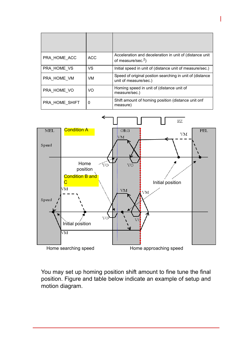 Figure 4-11, Home mode 0 adverse (case: org+ez) | ADLINK AMP-208C User Manual | Page 100 / 193