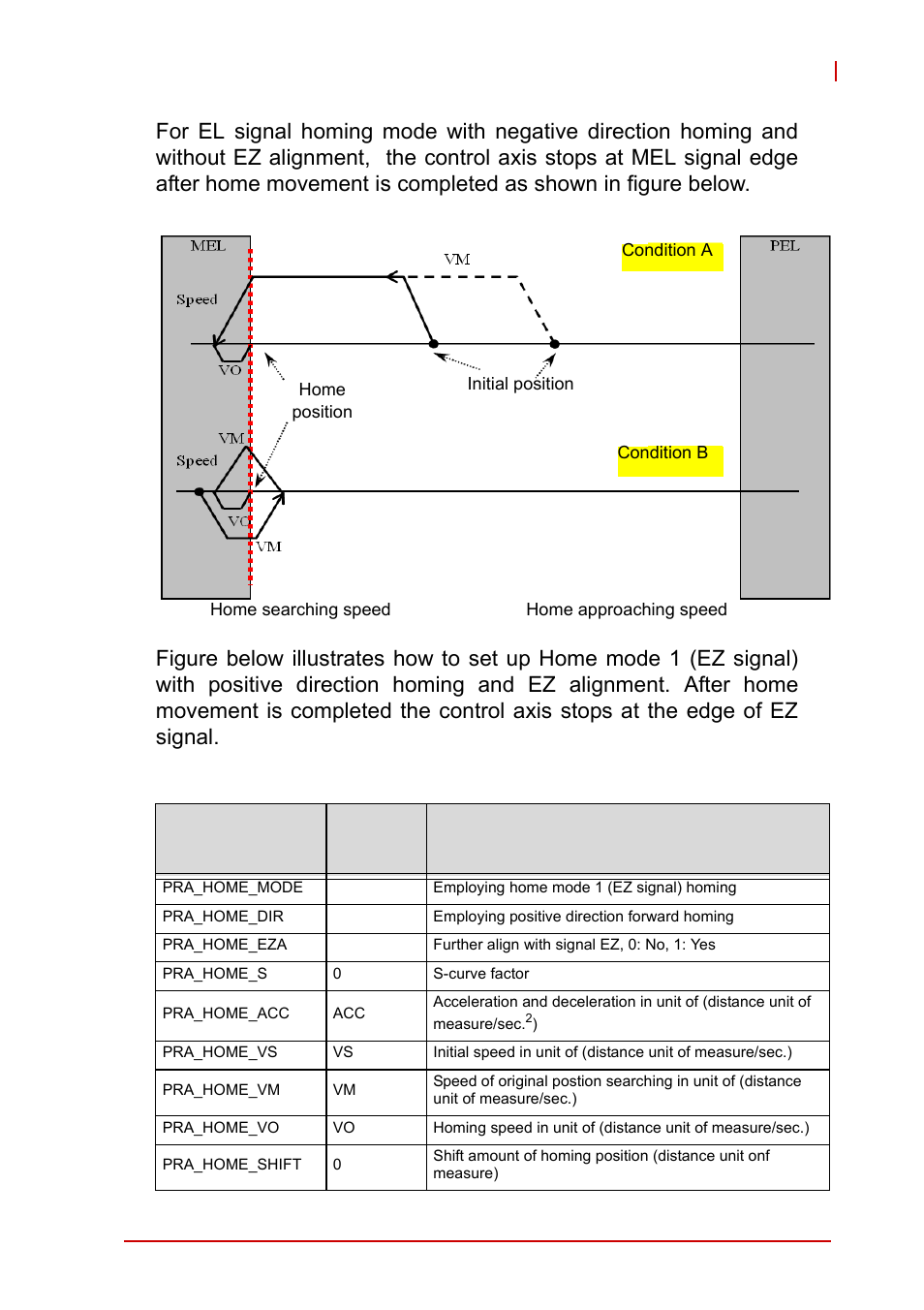 ADLINK AMP-208C User Manual | Page 103 / 193