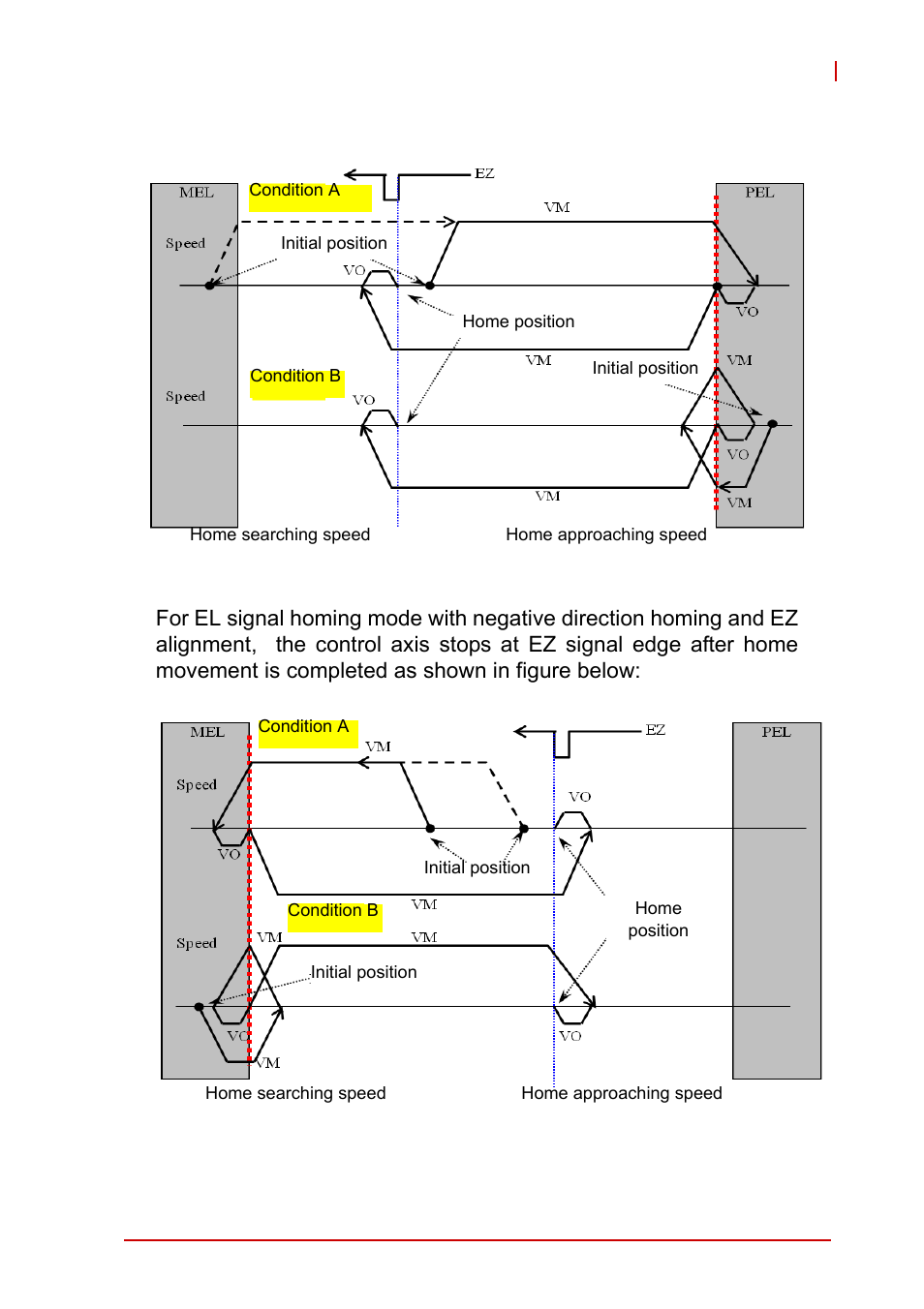 Figure 4-14, Home mode 1 (case: el+ez) | ADLINK AMP-208C User Manual | Page 104 / 193