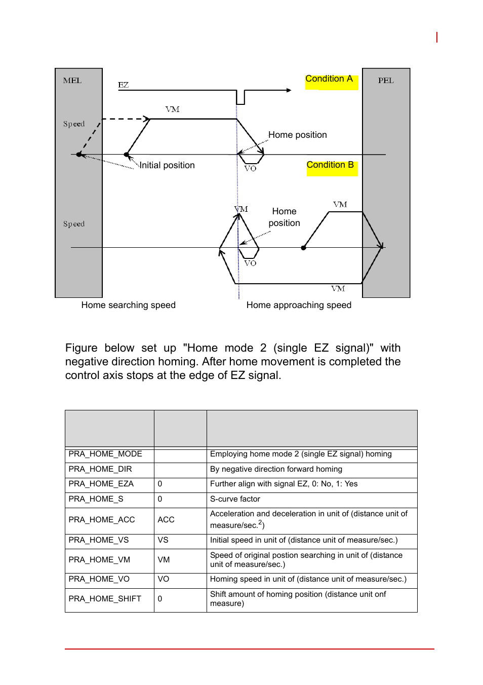 Figure 4-15, Home mode 2 (case: ez) | ADLINK AMP-208C User Manual | Page 106 / 193